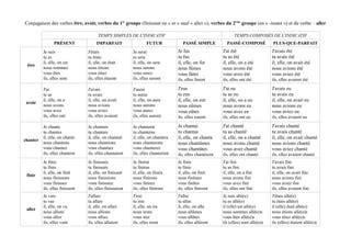 etiez conjugaison|More.